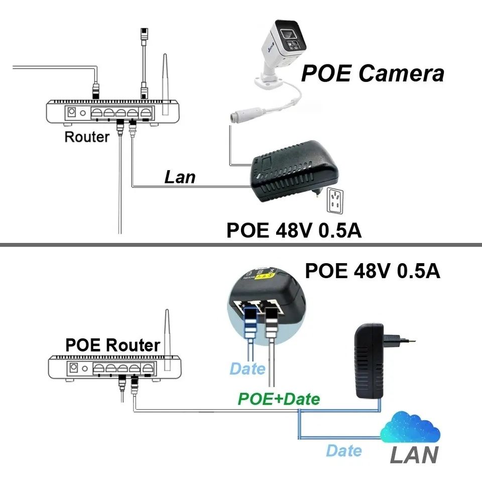 Zasilacz Poe RJ45 48VOLT do kamer internetowych innych urządzeń