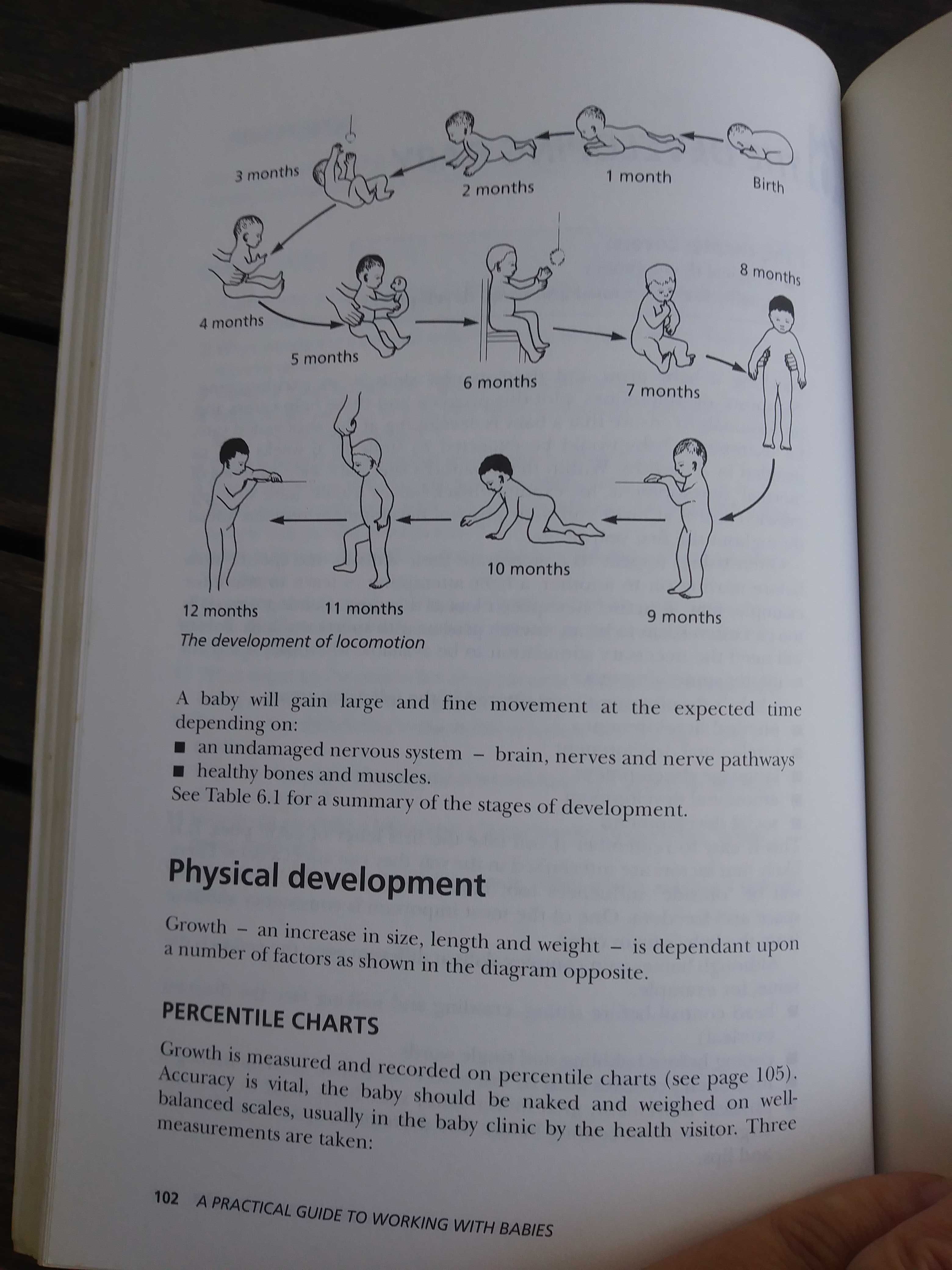 A practical guide to working with babies