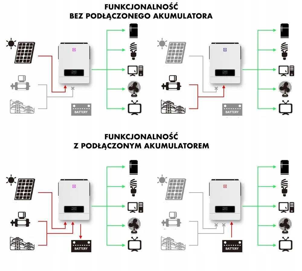 Falownik Hybrydowy  OFF GRID AGH 4.2 kW PRO  24VDC