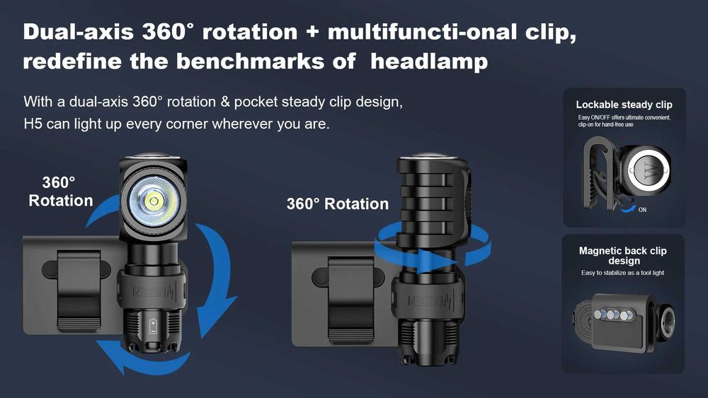 WUBEN H5 Налобний Універсальний Ліхтар (400 Люмен 73 Метри) є Магніт!
