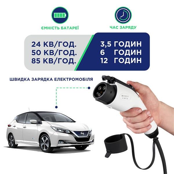 Авто Зарядка: Зарядное устройство для Электромобилей -32А/7,4 кВт/220В