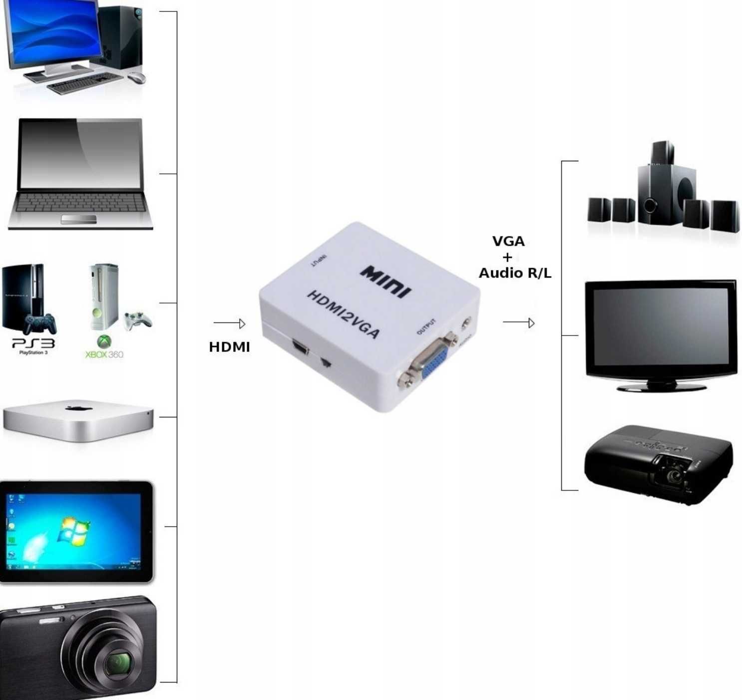 Konwerter HDMI na VGA + audio