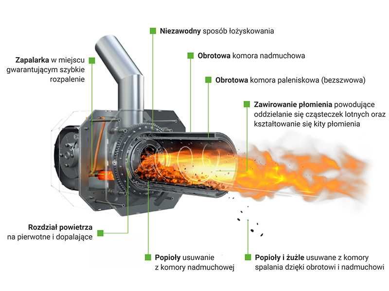 KOCIOŁ na PELLET 12 KW - 36 KW - Dofinansowanie - Raty 0% 5 KLASA