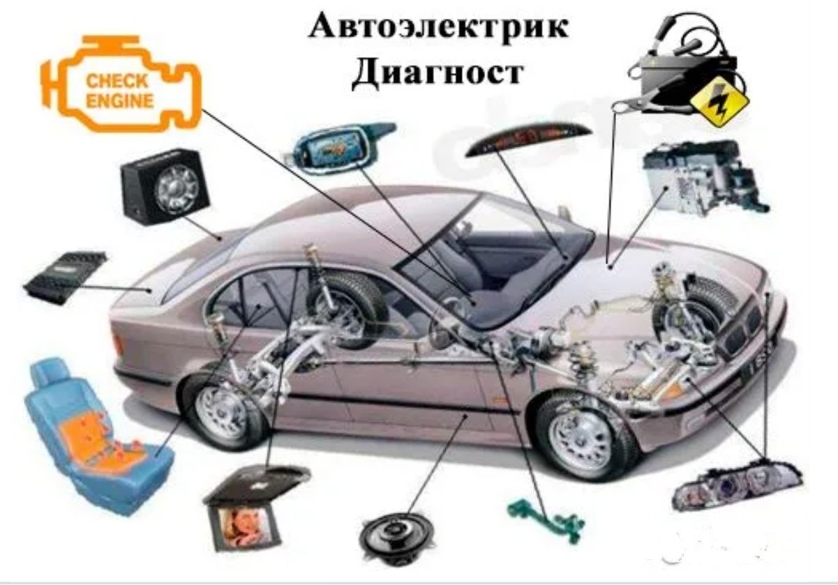 Компьютерная автодиагностика, услуги автоэлектрика.