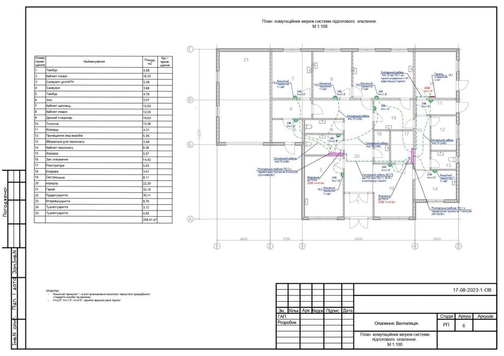 Опалення, водопостачання, каналізація, кондиціювання, вентиляція