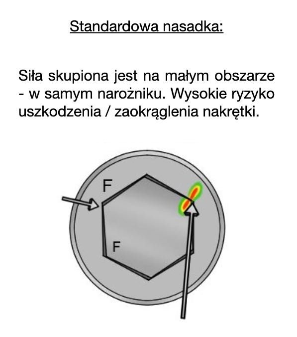 Klucz nasadka do serwisu widelca / amortyzatora 28, 32mm FOX