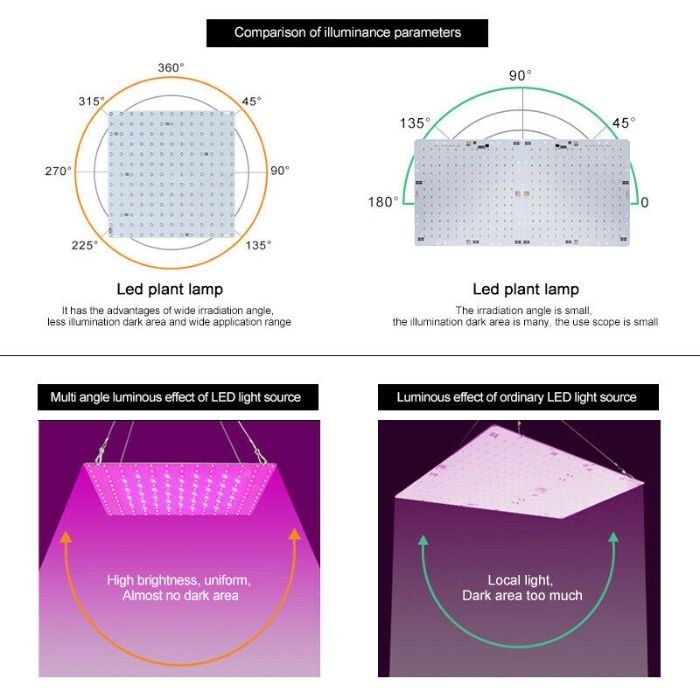 169 Led Grow Light para plantas crescimento rápido