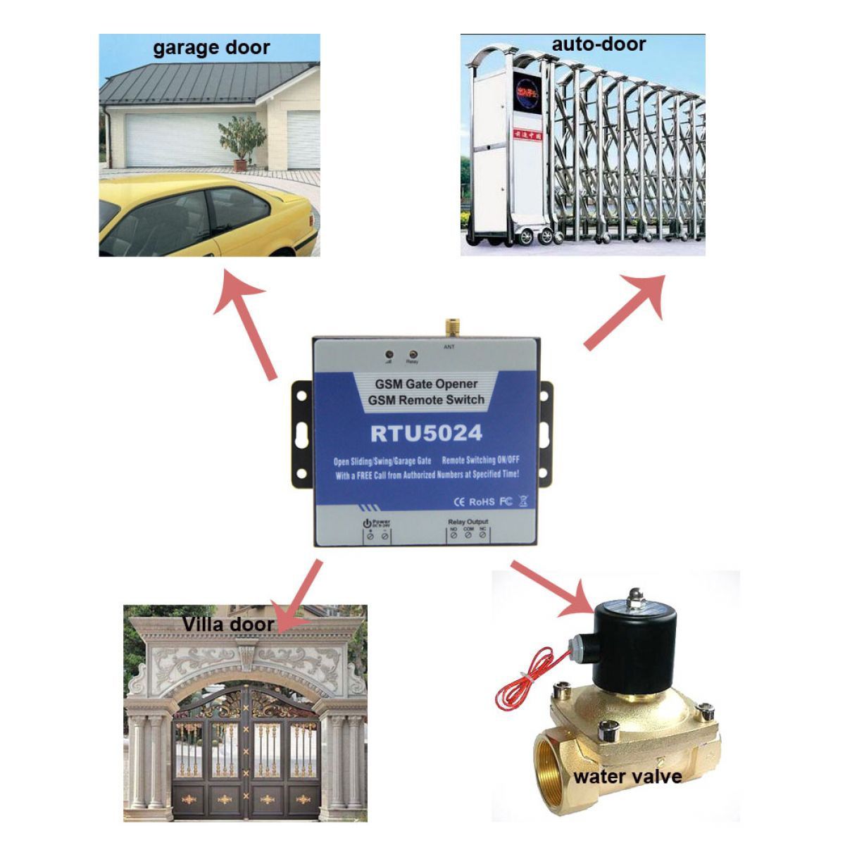 Відкриття воріт з телефону, Gsm модуль RTU5024