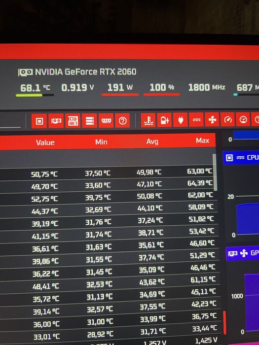 RTX 2060 6GB MSI Gaming Z GDDR6 - стан відмінний