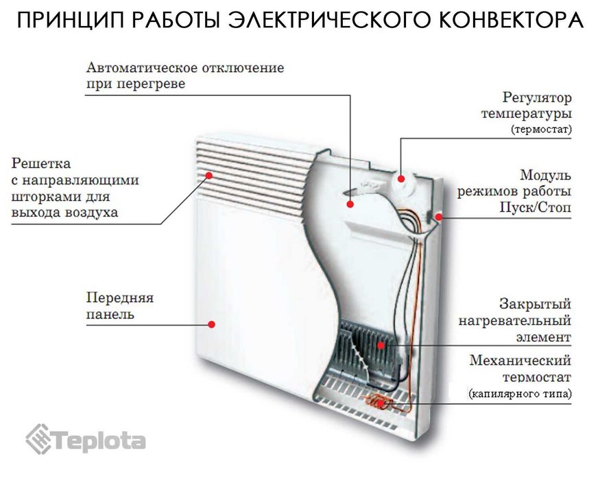 0,5-2,5кВт Конвектор Термия електроконвектор термія електрообігрівач