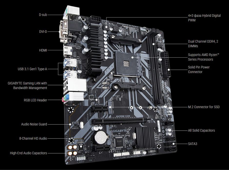 Ігровий комплект Ryzen 5 5500 Gigabyte B450M ddr4 3200 16gb