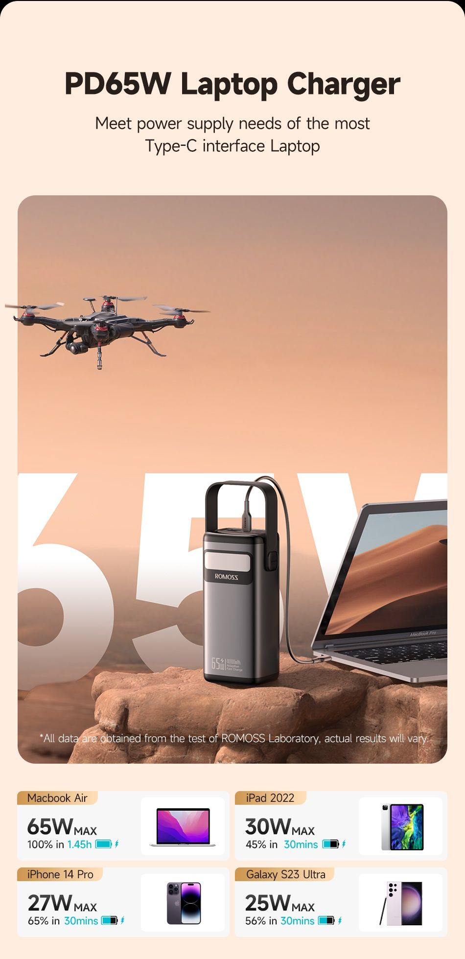 Павер банк Romoss PMT40 65W 40000mah 148Wh швидка зарядка Power bank