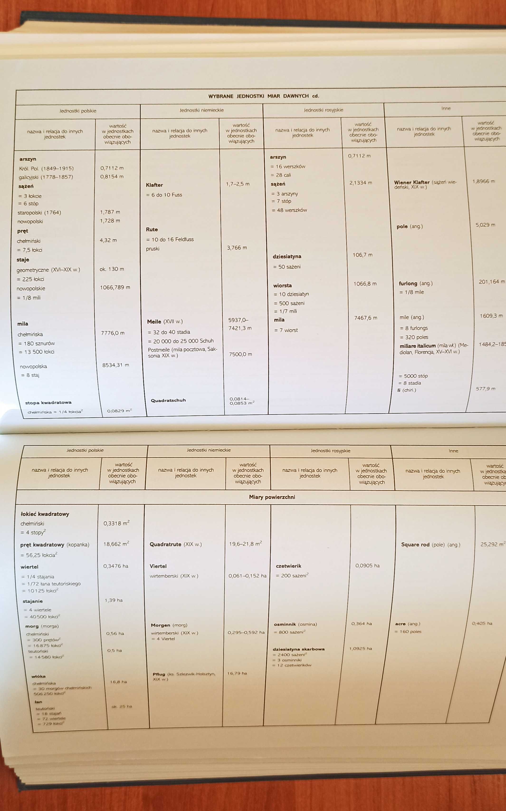 Mała encyklopedia PWN, A-Z