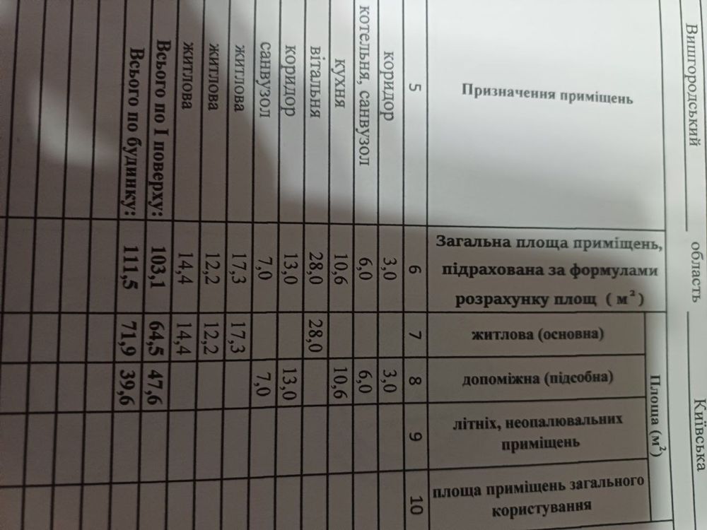 Сучасний будинок в с. Хотянівка