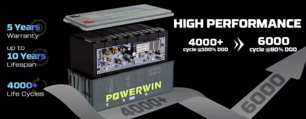 PowerWin - 12V 200Ah LiFePO4 акумулятори