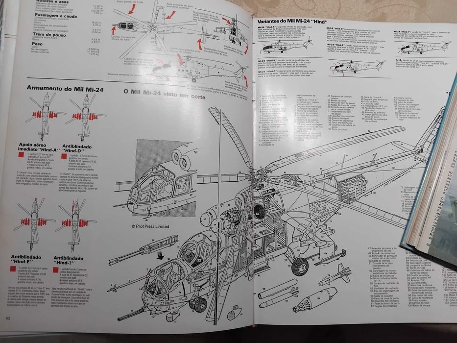 Coleção Aviões de Guerra