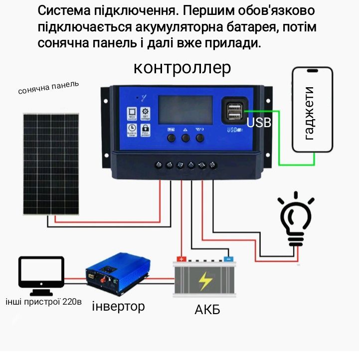 Комплект контроллер 100А+сонячна панель