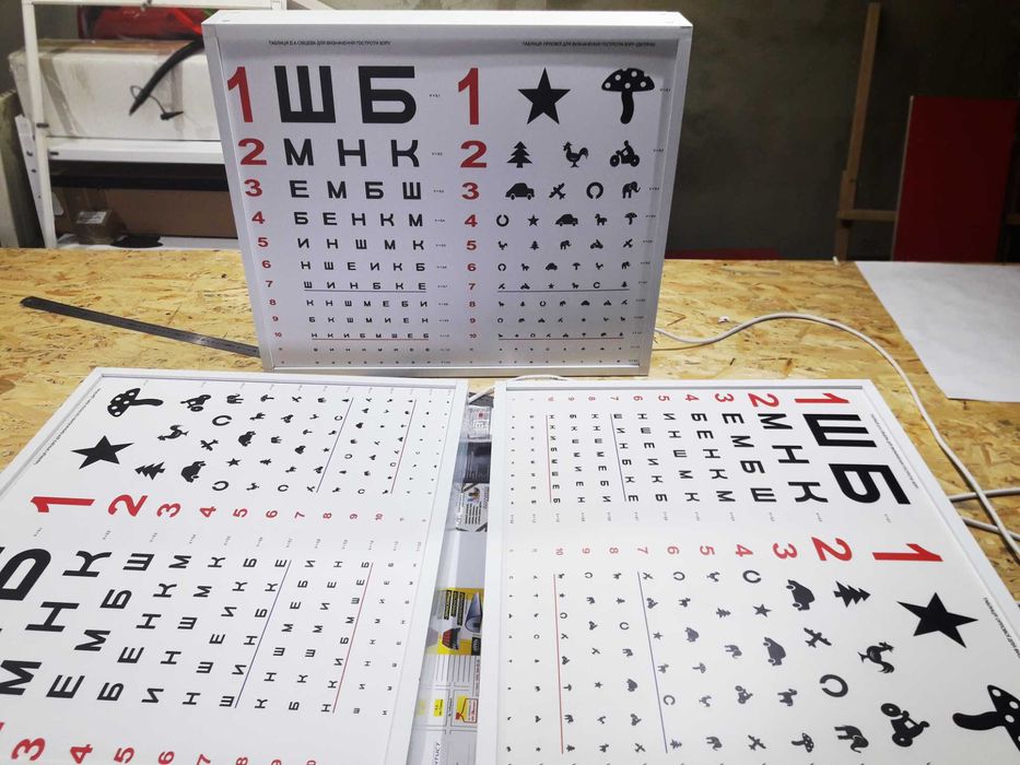 Таблиці для перевірки зору.