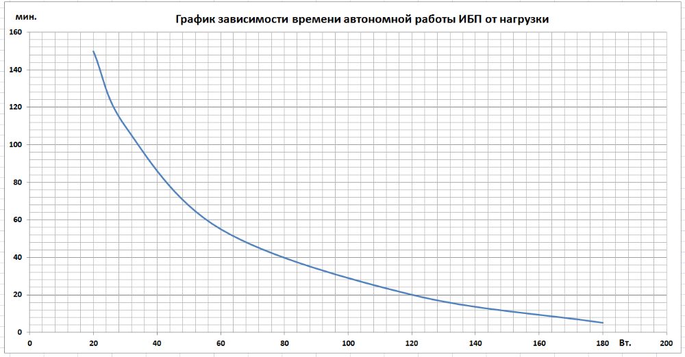 Акумулятор LiFePO4 12v 6Ah