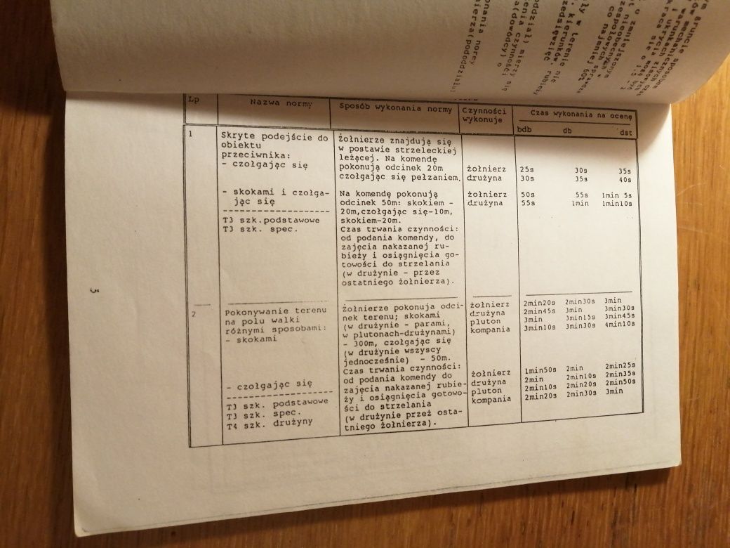 Instrukcja wojskowa szkolenie UNIKAT wojska obrony terytorialnej