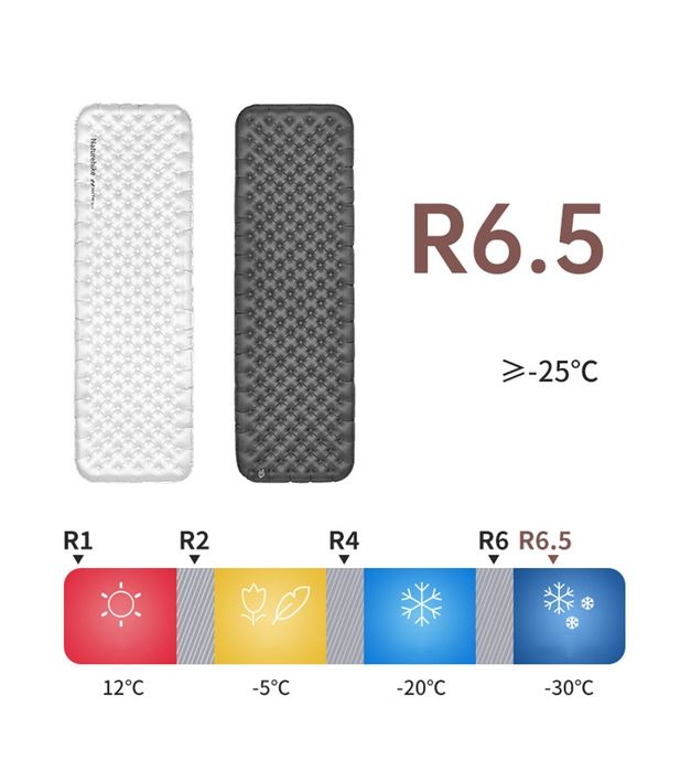 Надувний килимок Naturehike R6.5  10см