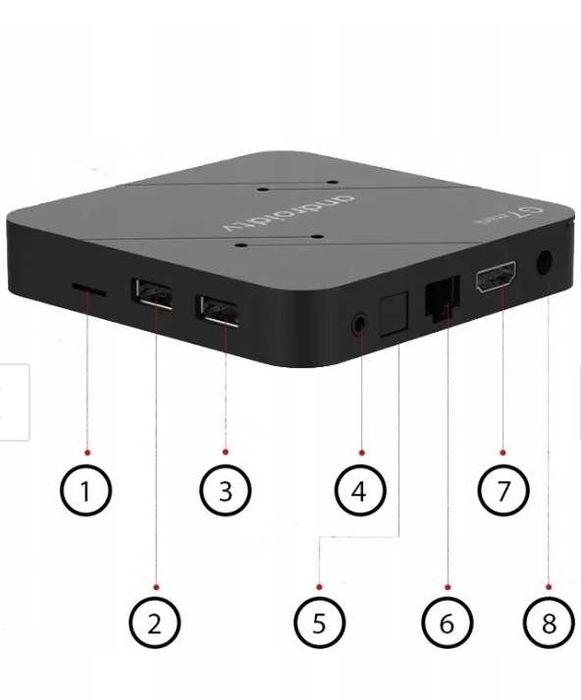 G7mini tv box androidTv 11 chromecast  2gb / 16gb