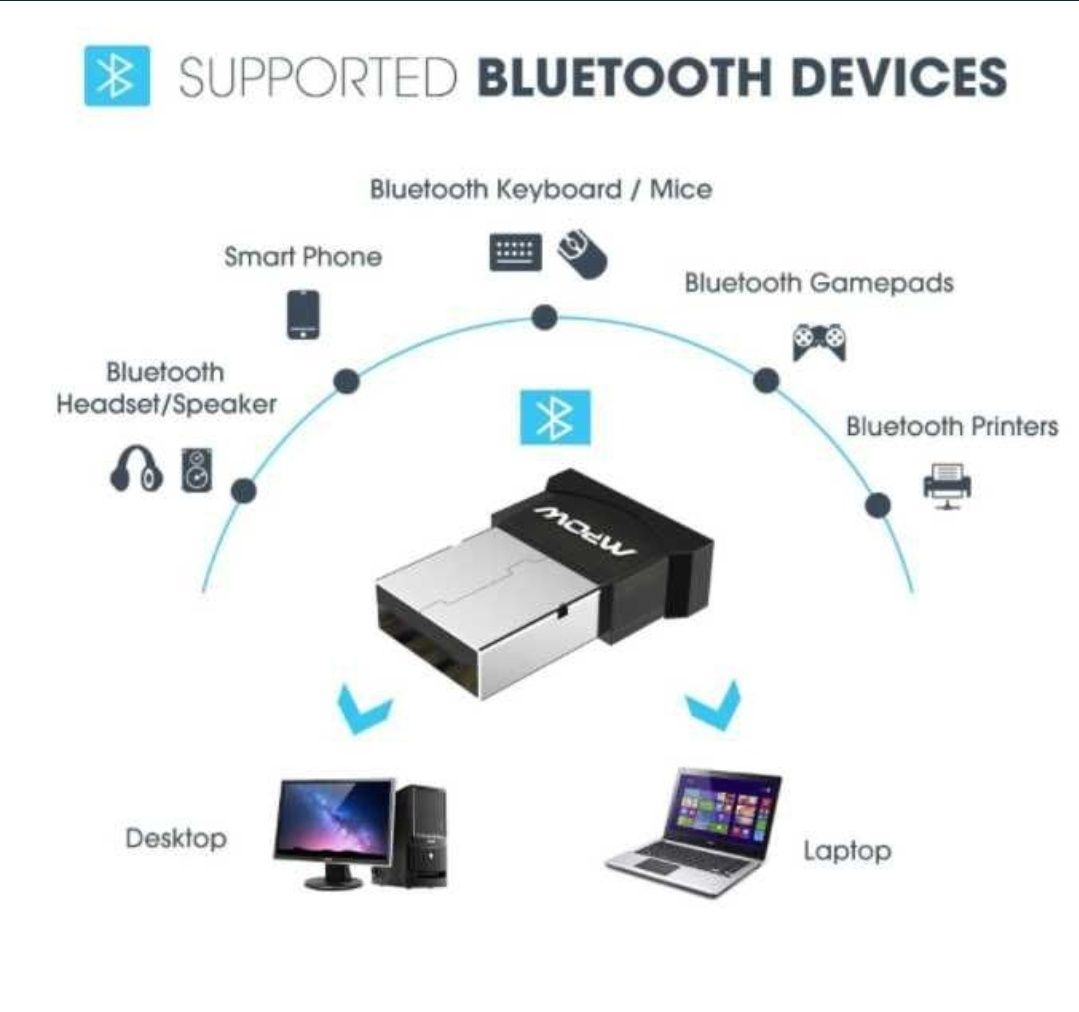 Блютуз Адаптер Mpow Mini Usb Adapter Bluetooth 4.0 bh079a