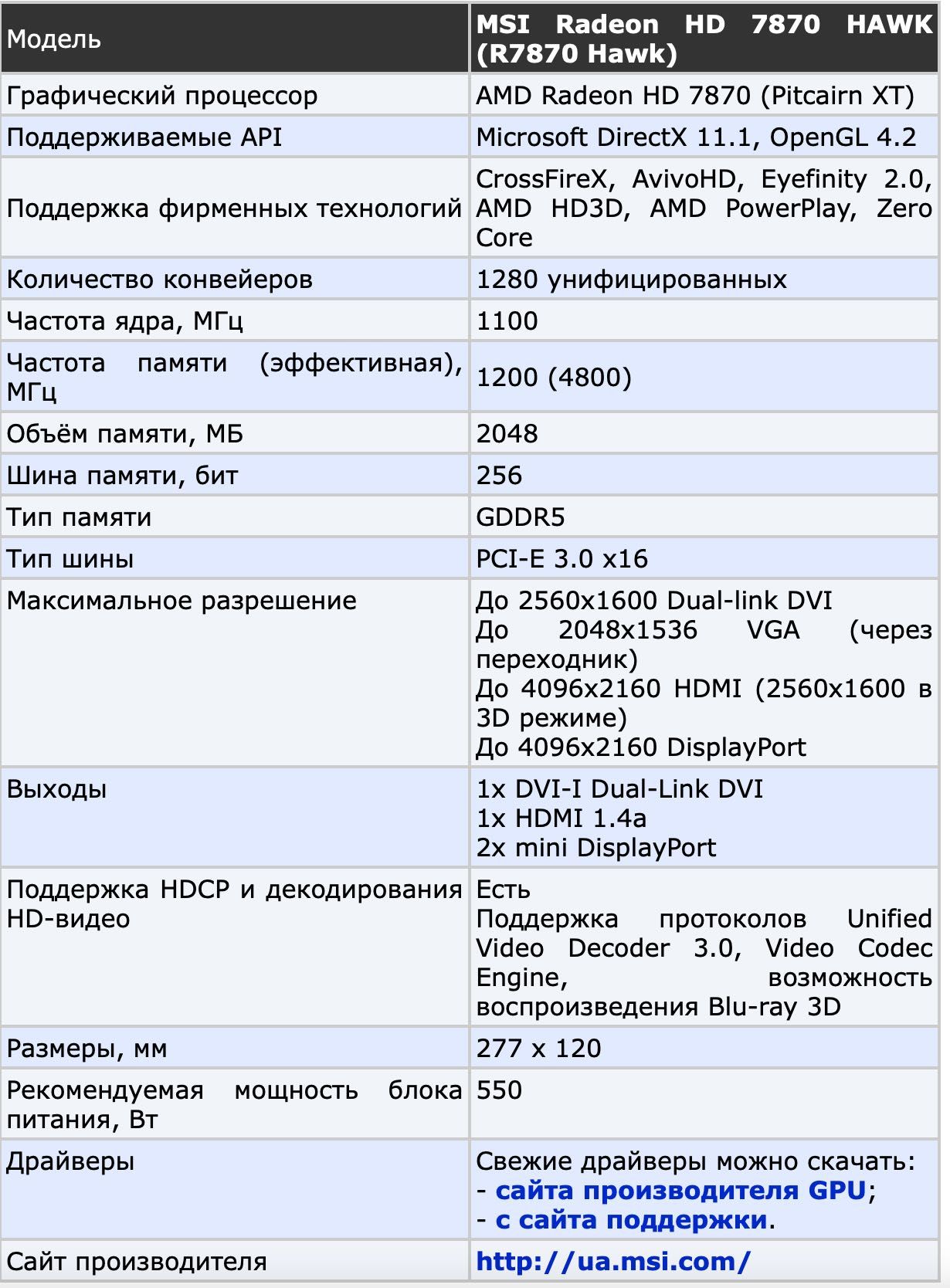 Продам редкую MSI Radeon HD 7870 HAWK (MSI R7870 Hawk) 2048 MB