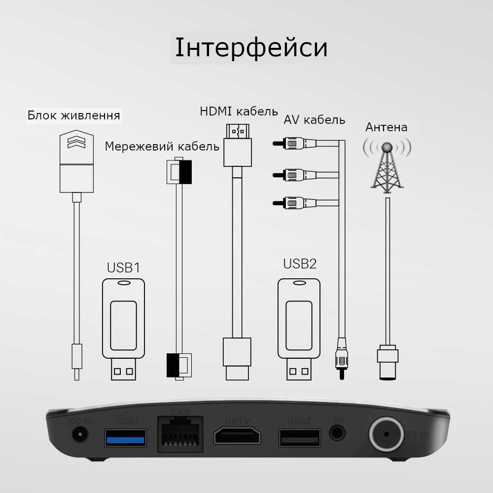 Смарт ТВ приставка Mecool M8S Plus (2GB/16GB) (*У наявності*)