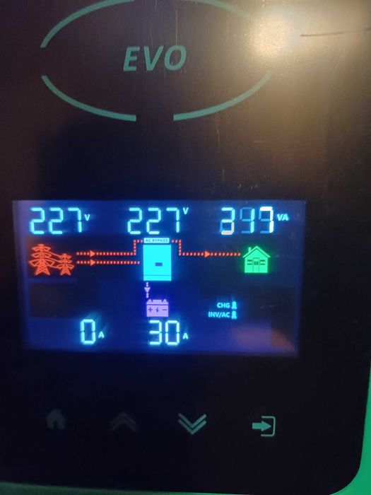 Встановлення та налагодження інверторів