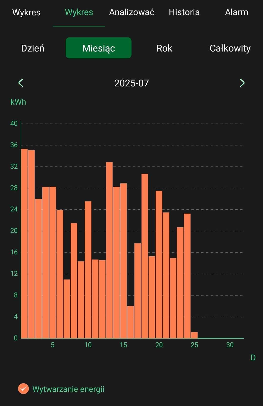 WiFi Plug Pro-05 datalogger do falowników AGH-PRO MPS Victor EASun