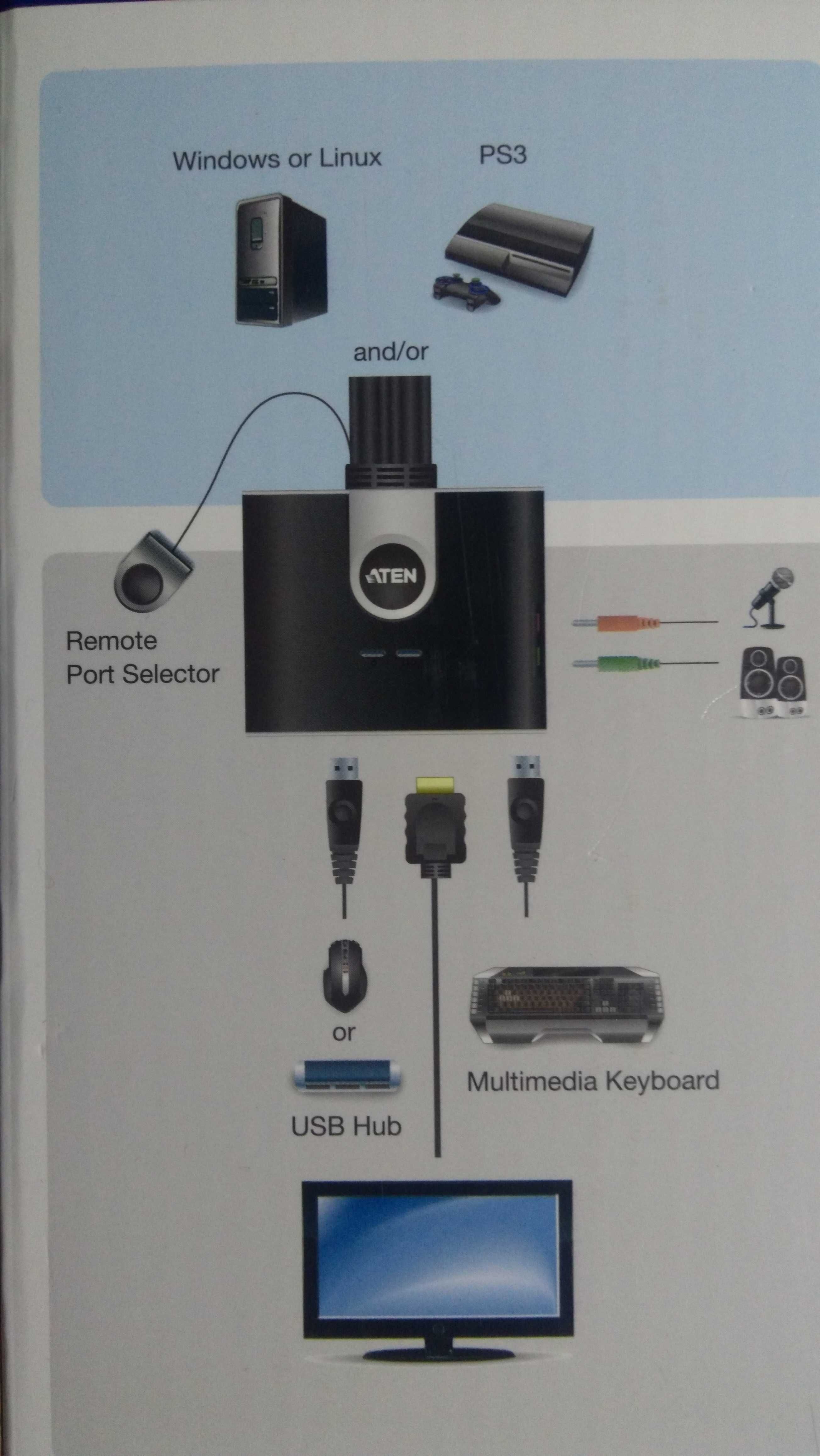 KVM-перемикач ATEN CS692-AT 2-портовий USB