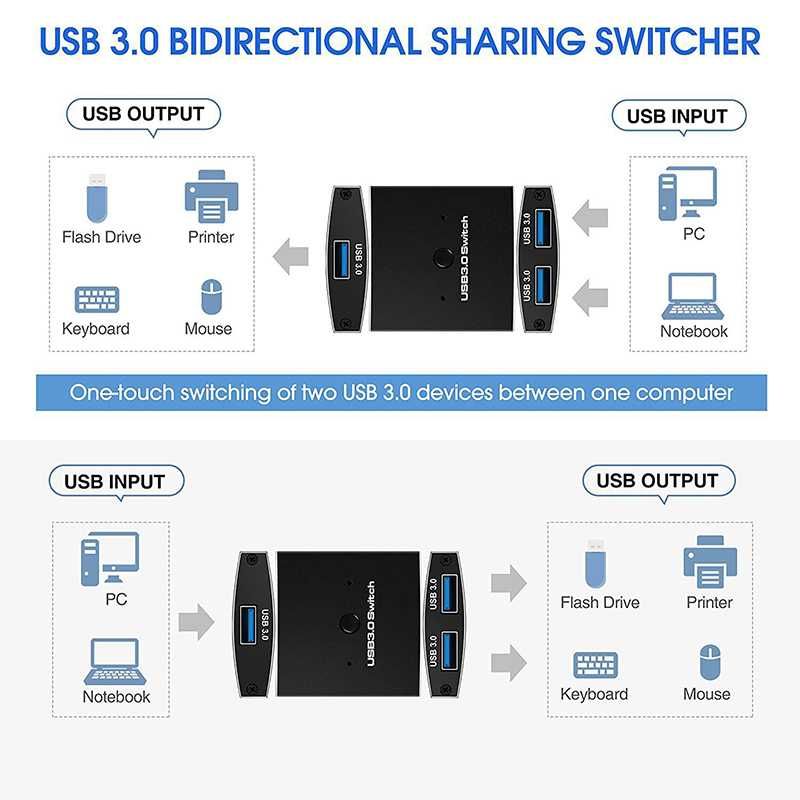 Comutador Seletor USB 3.0 KVM 5Gbps 1x2 Bidirecional