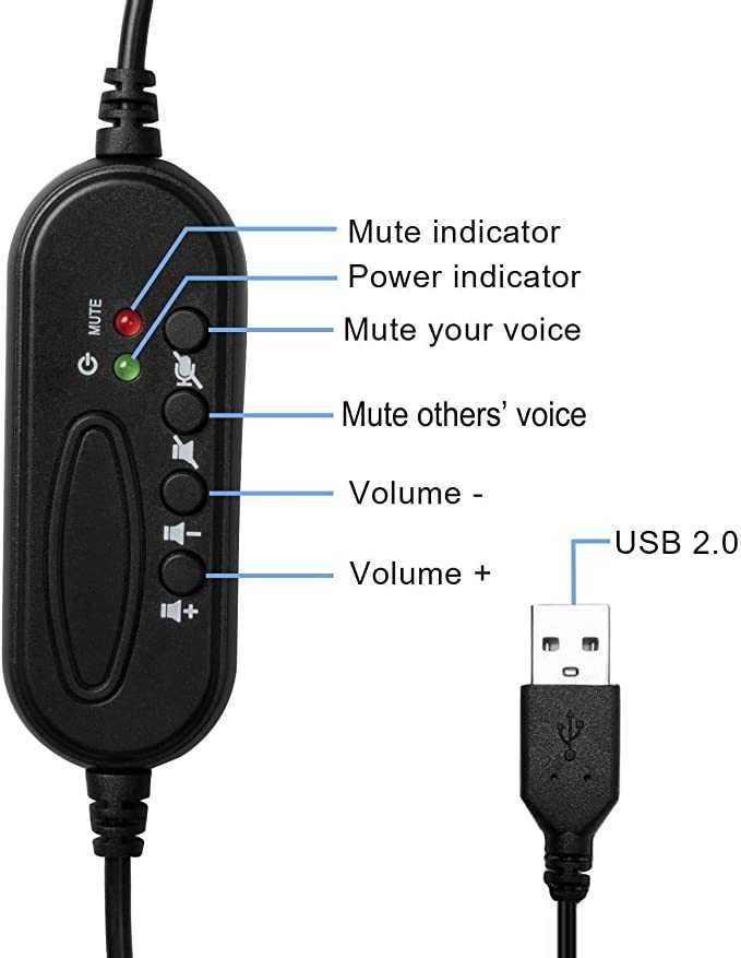 Zestaw słuchawkowy USB z mikrofonem CALL CENTER