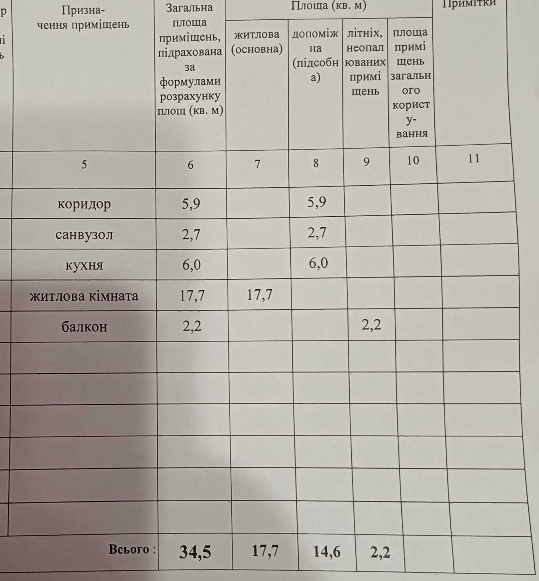 Продам однокімнатну квартиру на 4 поверсі, 5ти поверхового будинку