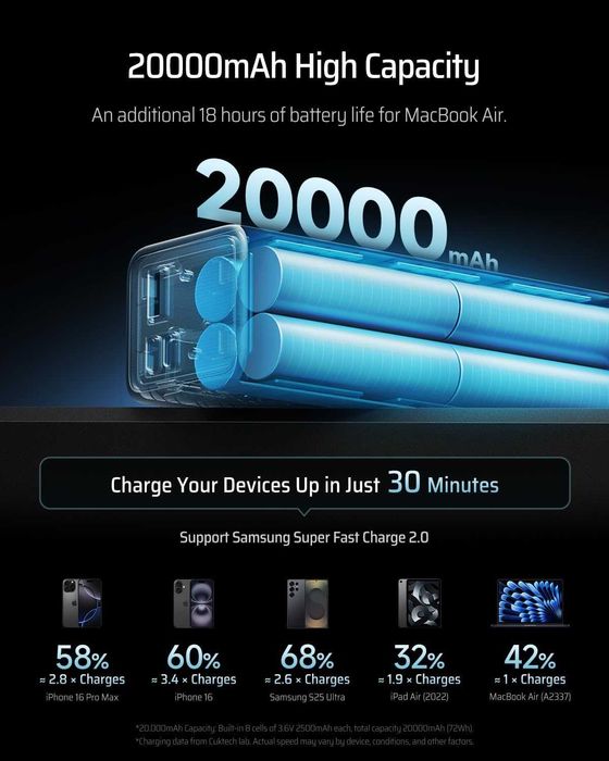 CUKTECH 15 SE Power Bank - 85W, 20 000 mAh - Швидка зарядка