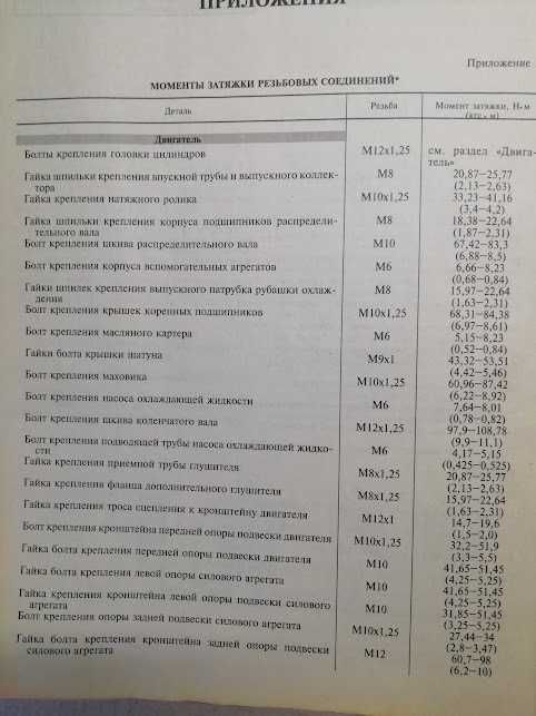 Книга ВАЗ 2110 2111 2112 устройство обслуживание ремонт