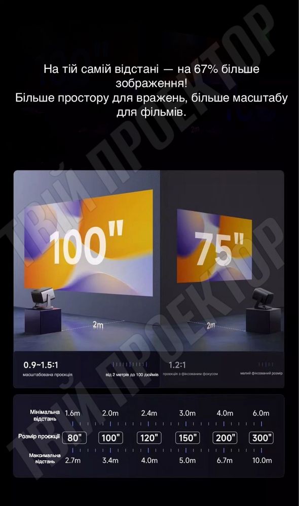 4к проектор Vidda C3 Pro в НАЯВНОСТІ