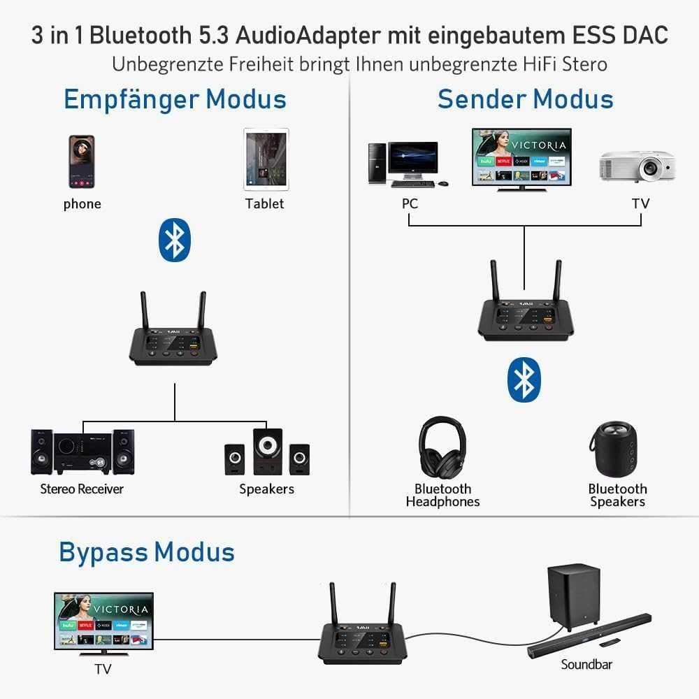 Nadajnik Odbiornik Transmiter Audio Bluetooth NFC OUTLET