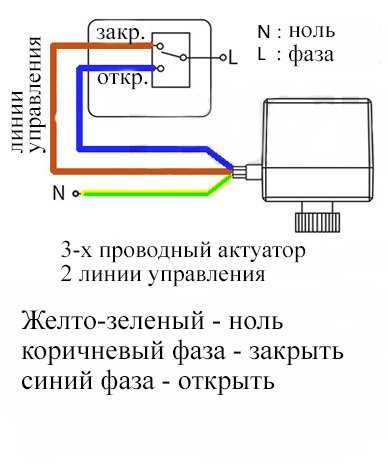 Кран шаровый с электроприводом 2-х ходовой 220В DN15/20/25/32