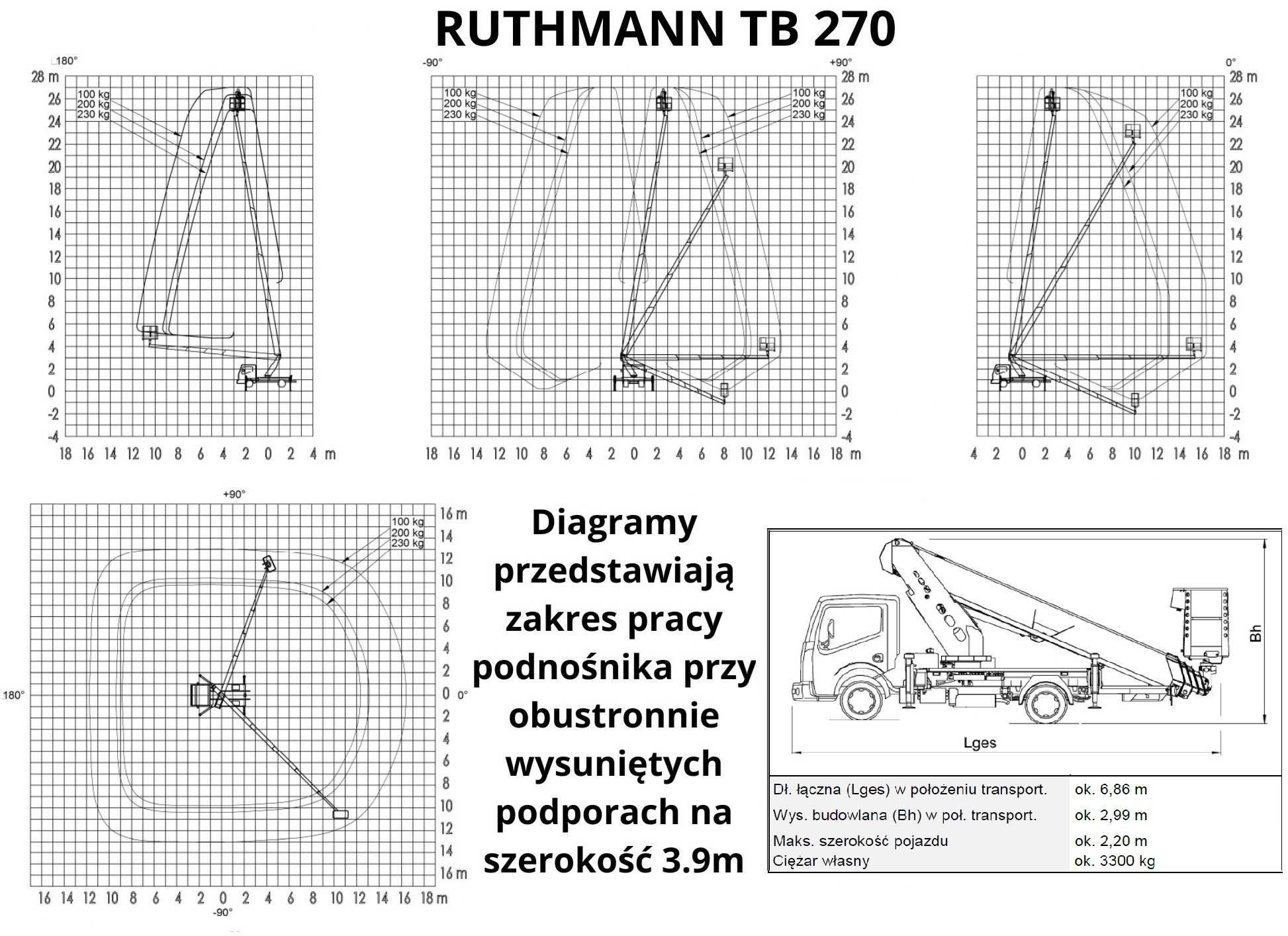 Podnośnik koszowy Wrocław wynajem z operatorem zwyżka 27m do 3,5t