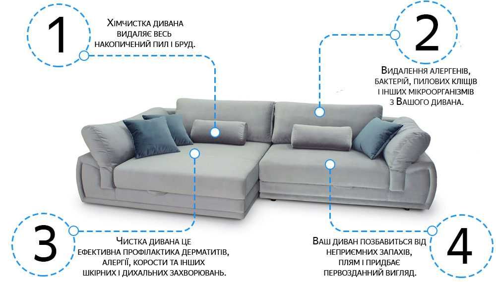 Хімчистка диванів Львів. Чистка диванів,матраців,килимів,крісел