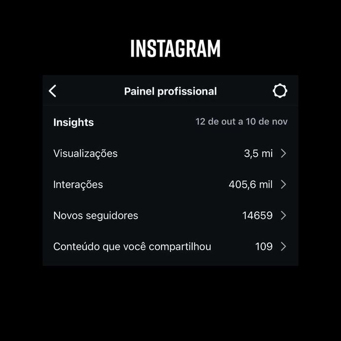 Gestão de Redes Sociais