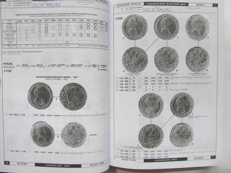Władimir Bitkin Skonsolidowany katalog monet Rosji, tomy 1 i 2