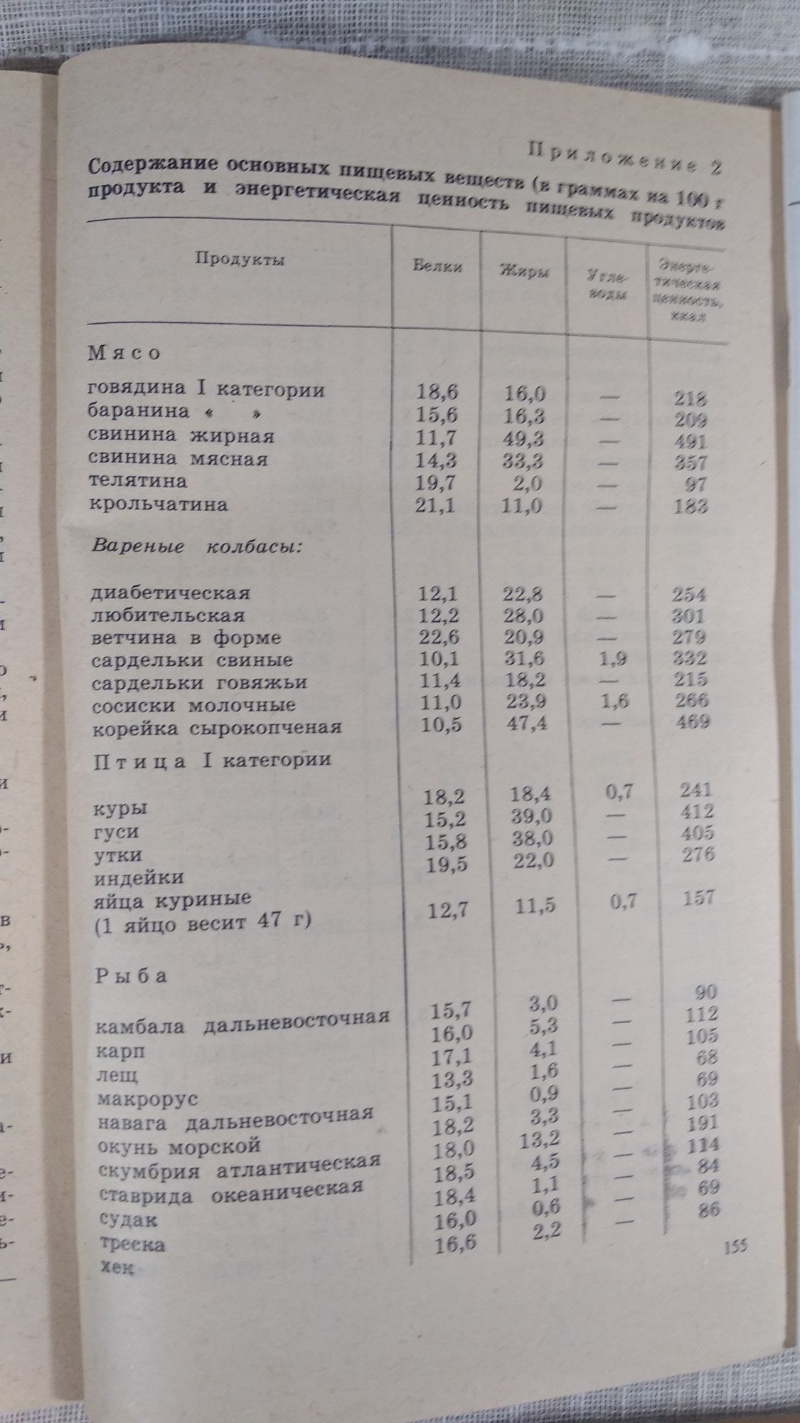 Книги по диетологии и вегетарианству.