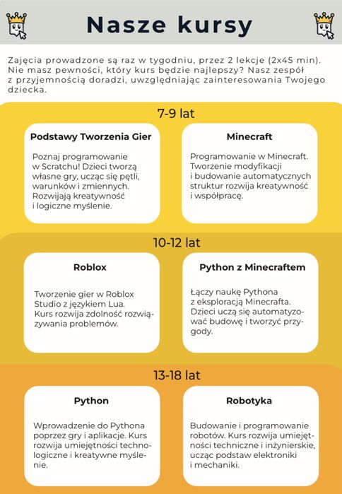 Korepetycje - programowanie, matematyka, informatyka, robotyka