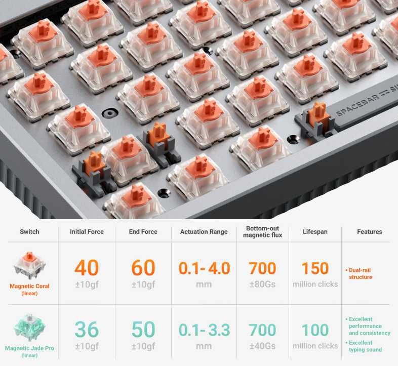 Магнітна механічна клавіатура Nuphy Halo65 HE Magnetic Gateron Jade