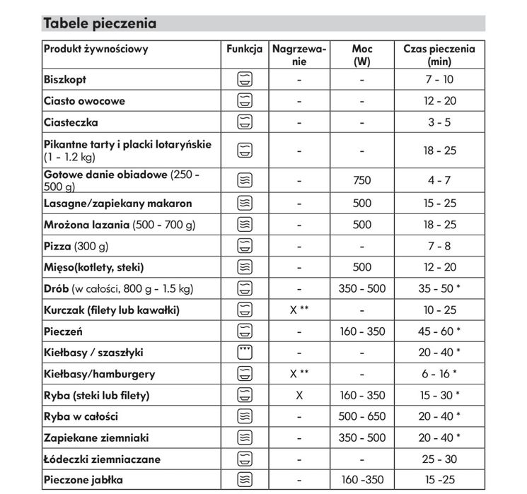Kuchenka mikrofalowa IKEA BEJUBLAD. Do zabudowy.