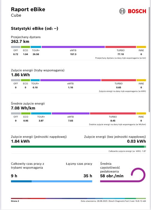 Raty 0%, 12 m-cy gw. CUBE (S) SLX 160 HPC, 750wh, 260km 27,5" (nr.344]