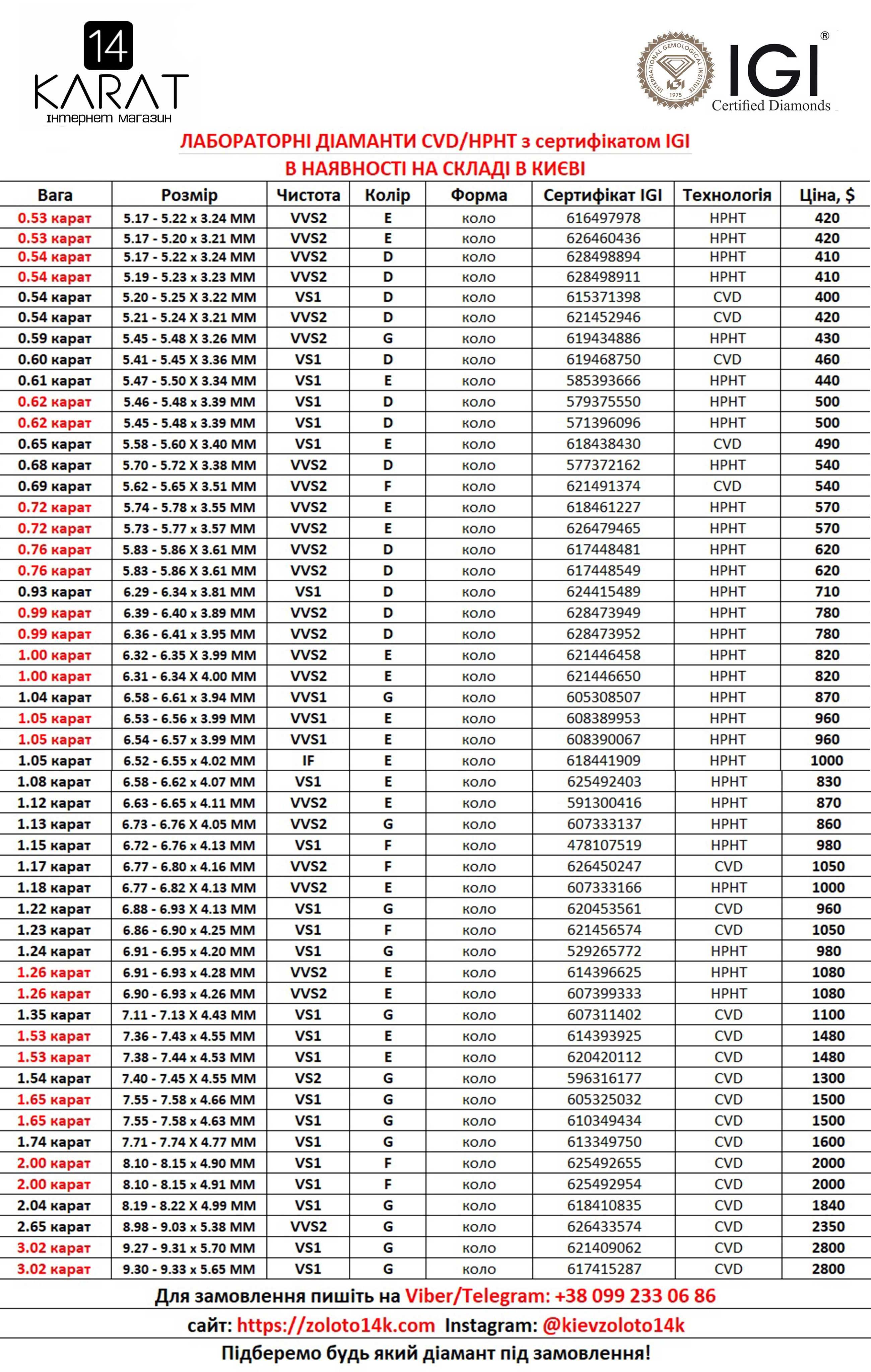 Лабораторные синтетические искусственные бриллианты CVD/HPHT от 0,50 к